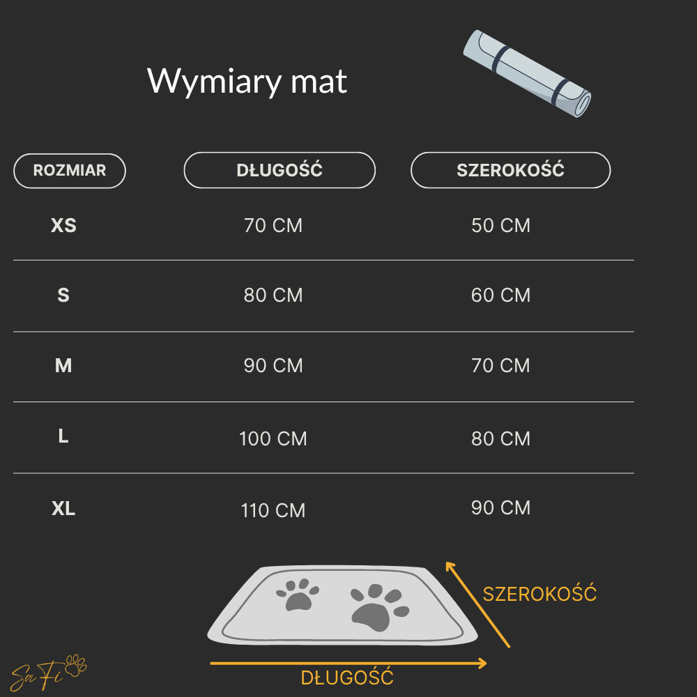 Wymiary mat